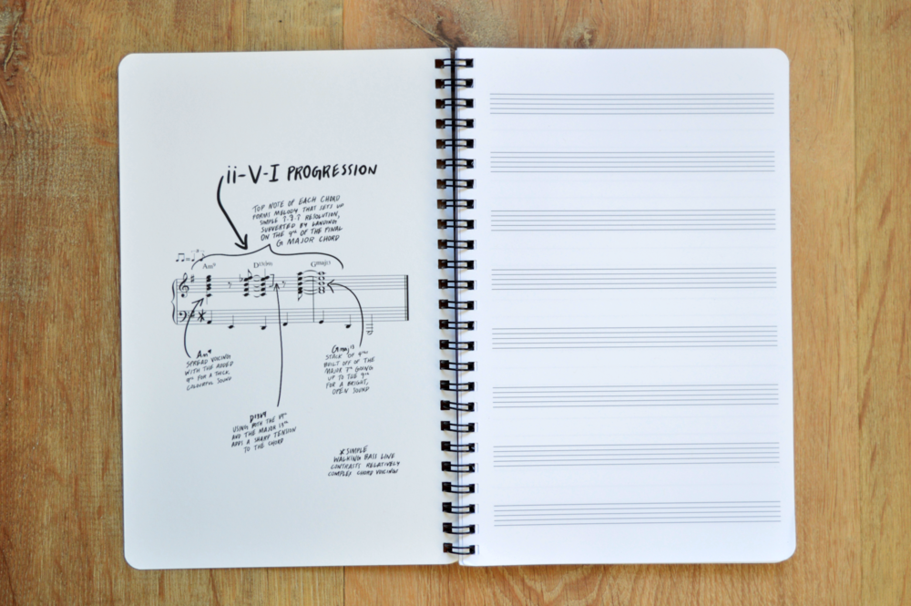 8-bit music theory notebook, inside front cover